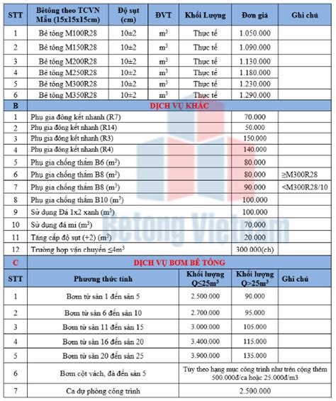 Top 10 báo giá bê tông tươi mác 250 uy tín nhất