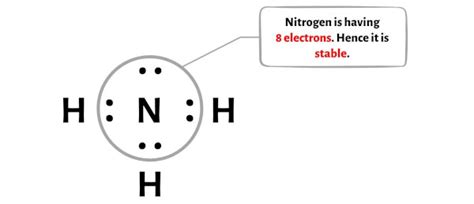 Nh Ammonia Lewis Structure In Steps With Images