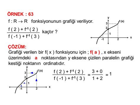 Fonksiyonlar N Tersini Bulma Rnek Z Ml Sorular