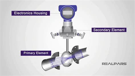 Pressure Transmitter Pipe Installation At Marion Goldberg Blog