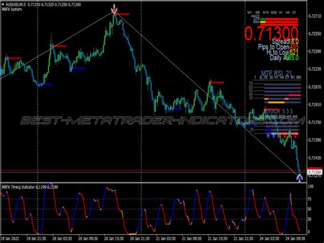 Power Zig Zag Swing Trading System New Mt Indicators Mq Or Ex