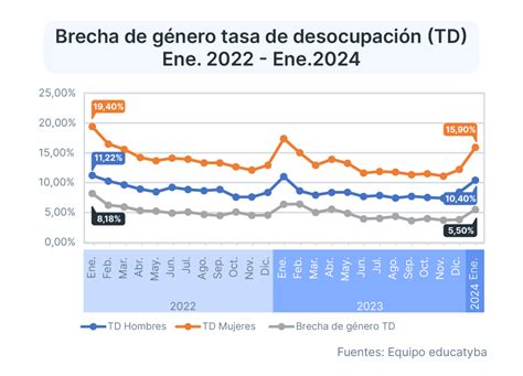 Crisis U Oportunidad En La Tasa De Desempleo Colombia 2024