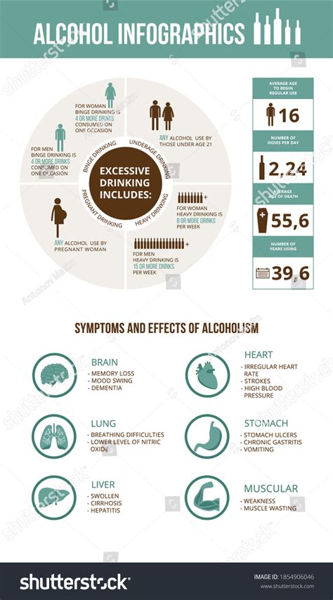 Drunk Alcohol Addiction Infographics Explaining Symptoms Stock Vector ...