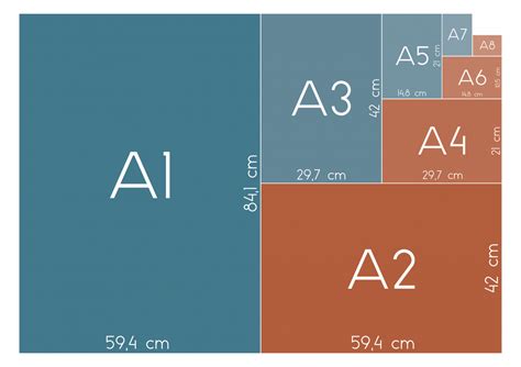 Supports De Communication Connaître Les Différents Types De Papiers