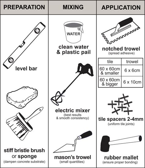 Abc Tile Adhesive Original