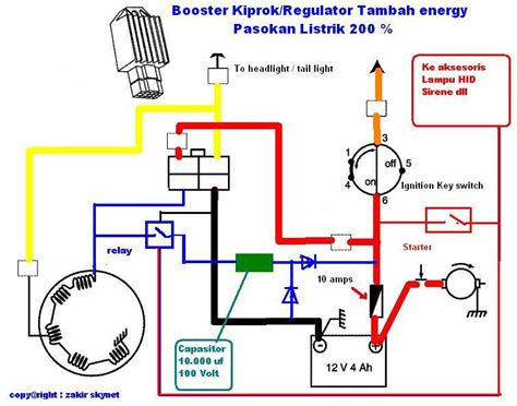 Rangkaian Kabel Kiprok Rx King Ruang Ilmu