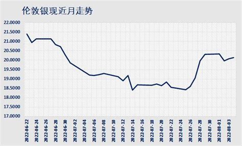 白银周报 非农就业数据向好，贵金属下行压力增大 知乎