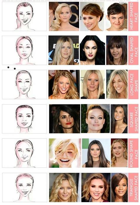 Choose Hairstyle According To Face Shape Alldaychic