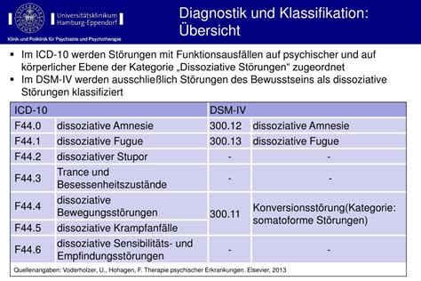 Ppt Diagnostik Und Therapie Dissoziativer St Rungen Icd F