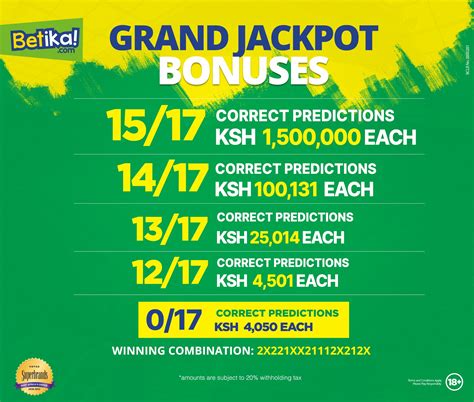 Accurate Betika Grand Jackpot Predictions Win Ksh