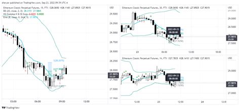 Ftx Etcperp Chart Image By Sheryar Tradingview