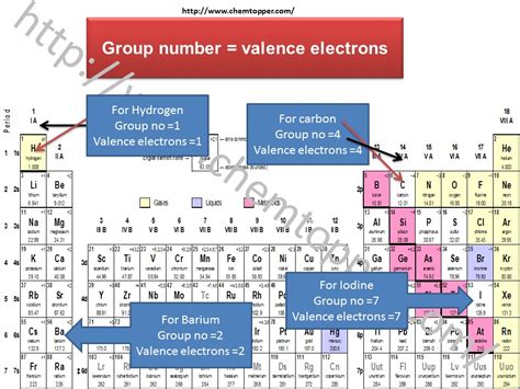 Periodic Table Of Elements Lewis Dot Diagram