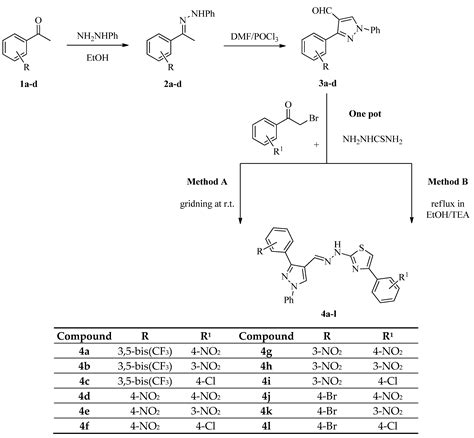 Chemistry Proceedings Free Full Text Synthesis And Antimicrobial