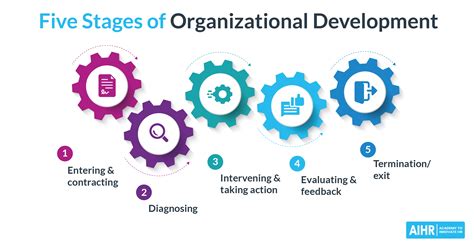 What Are The Five Stages Of Strategic Management Process Printable