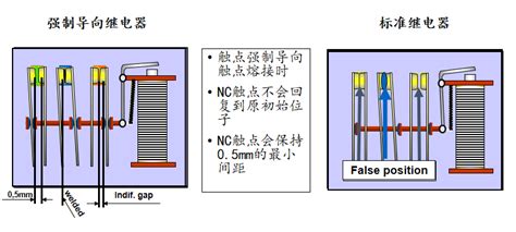 Finderandelesta强制导向继电器介绍