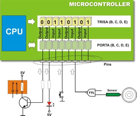 Entradas y Salidas Analógicas y Digitales Panama Hitek