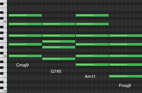 Lofi Chord Progressions Easy Ways To Create Authentic Lofi Music