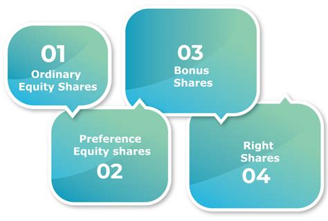 Equity Shares Complete Guide Types Risks Advantages Explained