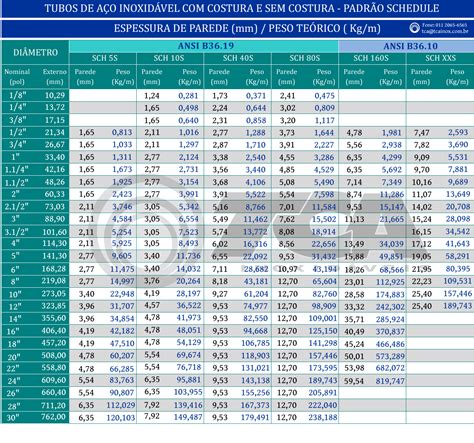 Tabela De Tubos Schedule BRAINCP