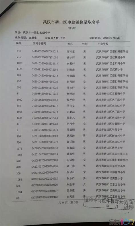 重磅丨2018年武漢小升初7所民辦初中搖號錄取名單公示，看看都有哪些幸運兒！ 每日頭條