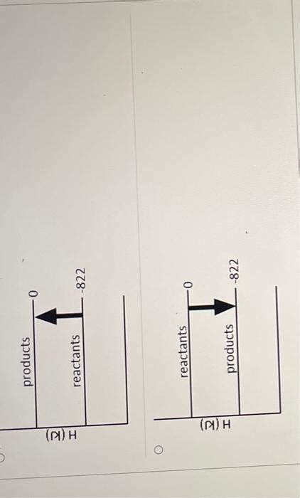 Solved Which Of The Following Enthalpy Diagrams Matches The Chegg