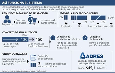 Porcentaje De Pago De Incapacidades Imss Image To U