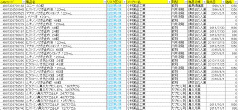 濫用等のおそれのある医薬品の対応や商品名、把握していますか？ 株式会社ズー メディカル ポータルサイト