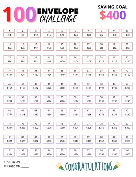 Savingchallenge Savingtracker 100envelopechallenge 100daychallenge