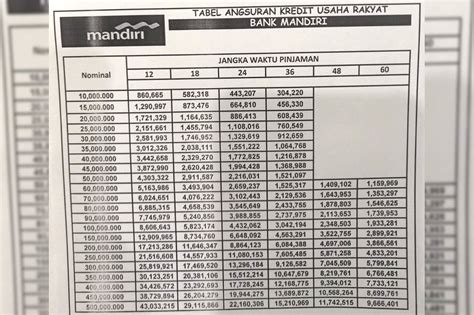 Tabel KUR Mandiri 2024 Pinjaman 100 500 Juta Lengkap Dengan Bunga