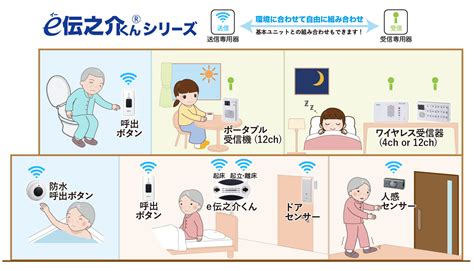 人感センサー 介護用品の「e伝之介くんストア」