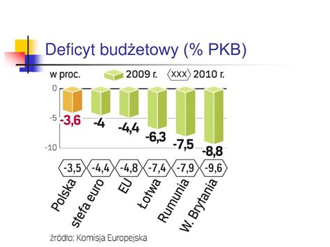 PPT Dług publiczny PowerPoint Presentation free download ID 4033055