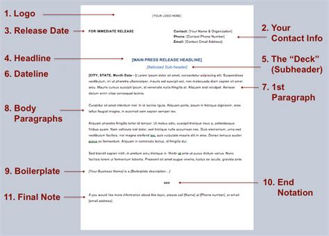 Press Release Format, Instructions & Easy To Use Template