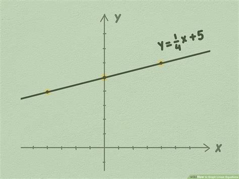 How To Draw Equations Sadconsequence Giggmohrbrothers