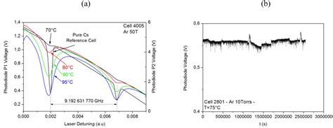 Figure 4 From Fabrication And Spectroscopy Of Cs Vapor Cells With