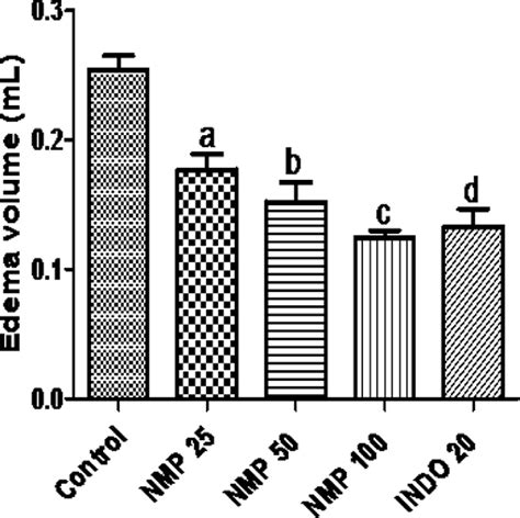 Figure From The Anti Inflammatory Effects Of N Methyl S R Trans