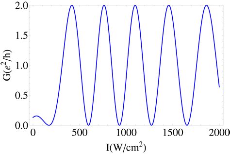 Symmetry Free Full Text Spin Interference Effects In A Ring With