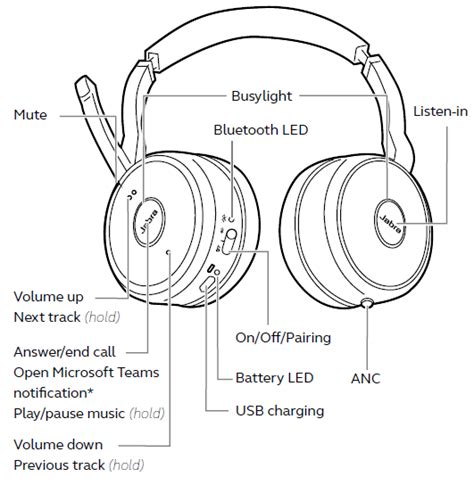 Jabra Evolve 75 Owner Manual Manuals Clip