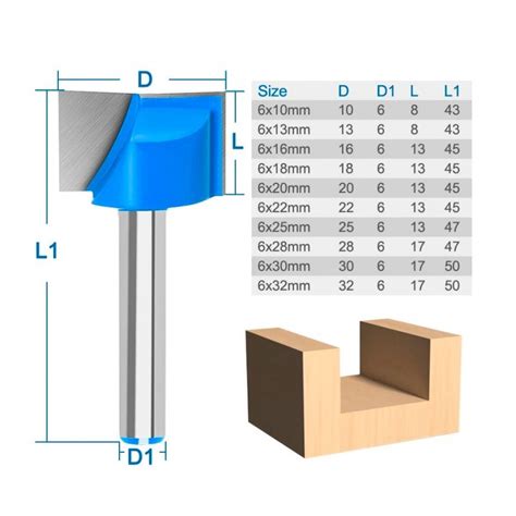 Face Milling Cutter Diameter Mm With Mm Shank Length Mm