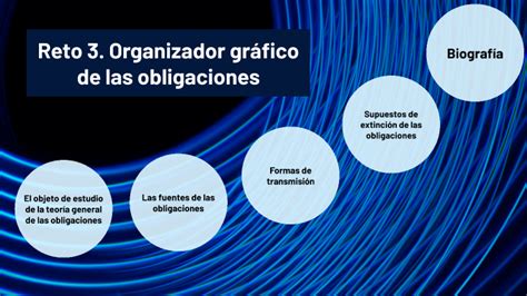 Reto 3 Organizador gráfico de las obligaciones by Adrián Trejo on Prezi