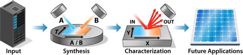 Schematic Illustration Of High Throughput Synthesis And Download