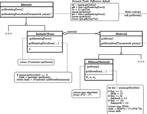 Class Diagram Python Code