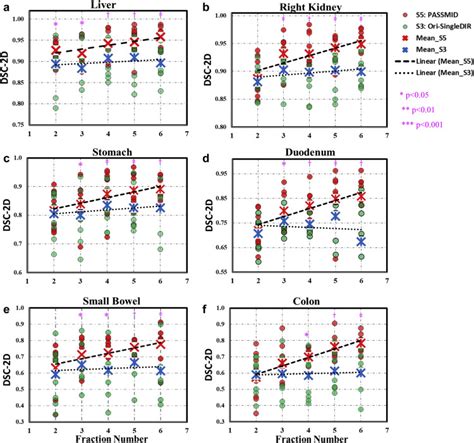 A Patient Specific Autosegmentation Strategy Using Multi Input