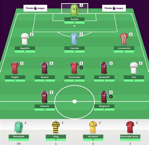 Ex Fpl Champion Simon March S Double Gameweek Wildcard Best Fpl