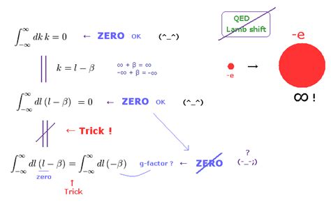 Electrons Anomalous Magnetic Moment Two Loops Correction By Qed