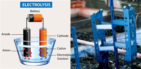 A Comprehensive Guide To The Anodizing Process