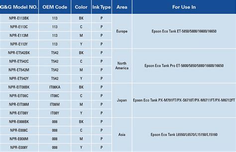 Epson Launches Six New Ecotank Models For Small And Home 45 Off