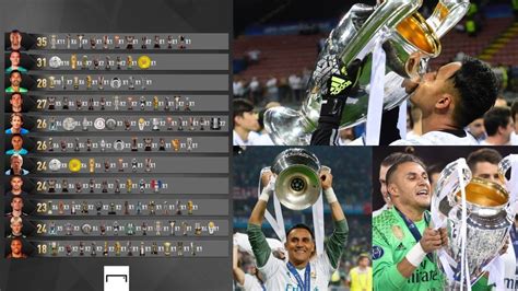 KEYLOR NAVAS EN EL TOP 5 DE LOS PORTEROS CON MÁS TÍTULOS DE LA
