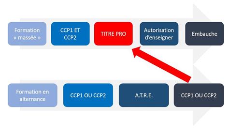 Formations Pour Conduire Certains Engins Et Devenir Moniteur Auto Ecole