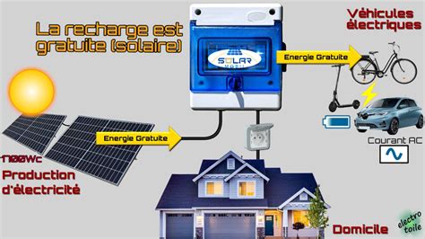 Rechargez Votre V Hicule Lectrique Avec Solarmobil Bs La Station