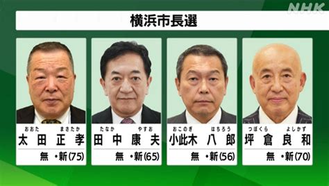 横浜市長選挙 告示 過去最多8人の立候補者演説掲載 Nhk政治マガジン